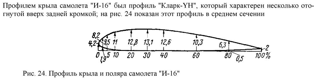 Чертеж профиля крыла