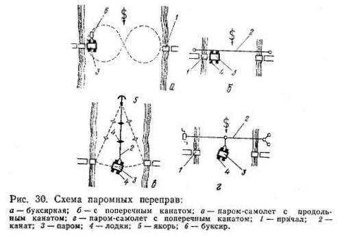 Паромная переправа схема