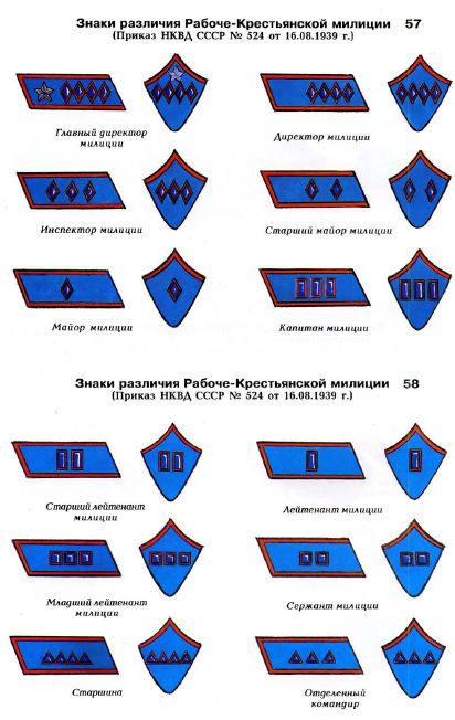 Звания до 1943 года в картинках