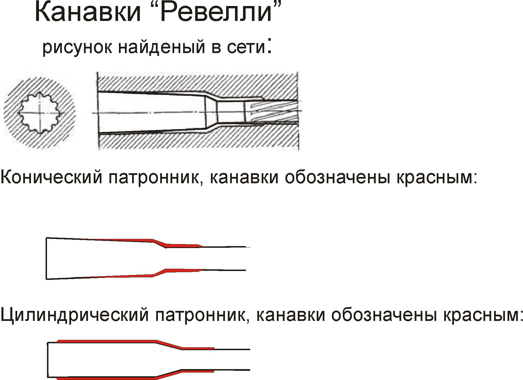 Канавка кофта когти локти