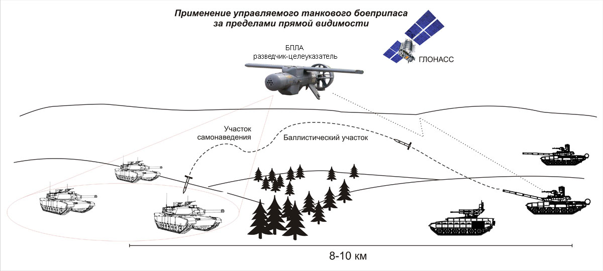 Организация боевого применения. Разведывательно-огневой комплекс схема. Применение ударных БПЛА схемы. Разведывательно-ударные комплексы вс РФ. Комплекс управления БПЛА наводчик-2.