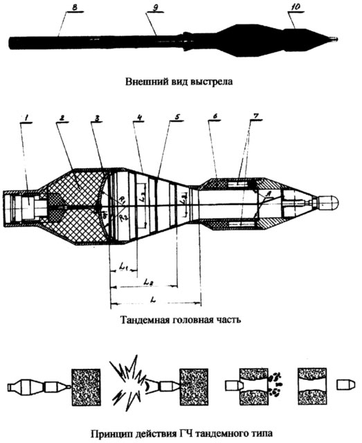 Изменение пг. Многоцелевой штурмовой выстрел ПГ-7вя. РПГ-7 ПГ-7вр. ПГ-7в головная часть. Головная часть гранаты ПГ-7вс.