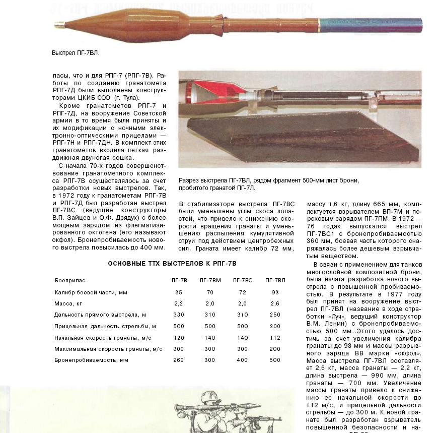 Масса пг. ТТХ выстрелов к РПГ-7в. Характеристики снарядов РПГ 7. ТТХ гранаты ПГ-7вл. РПГ 7 боеприпасы учебные.