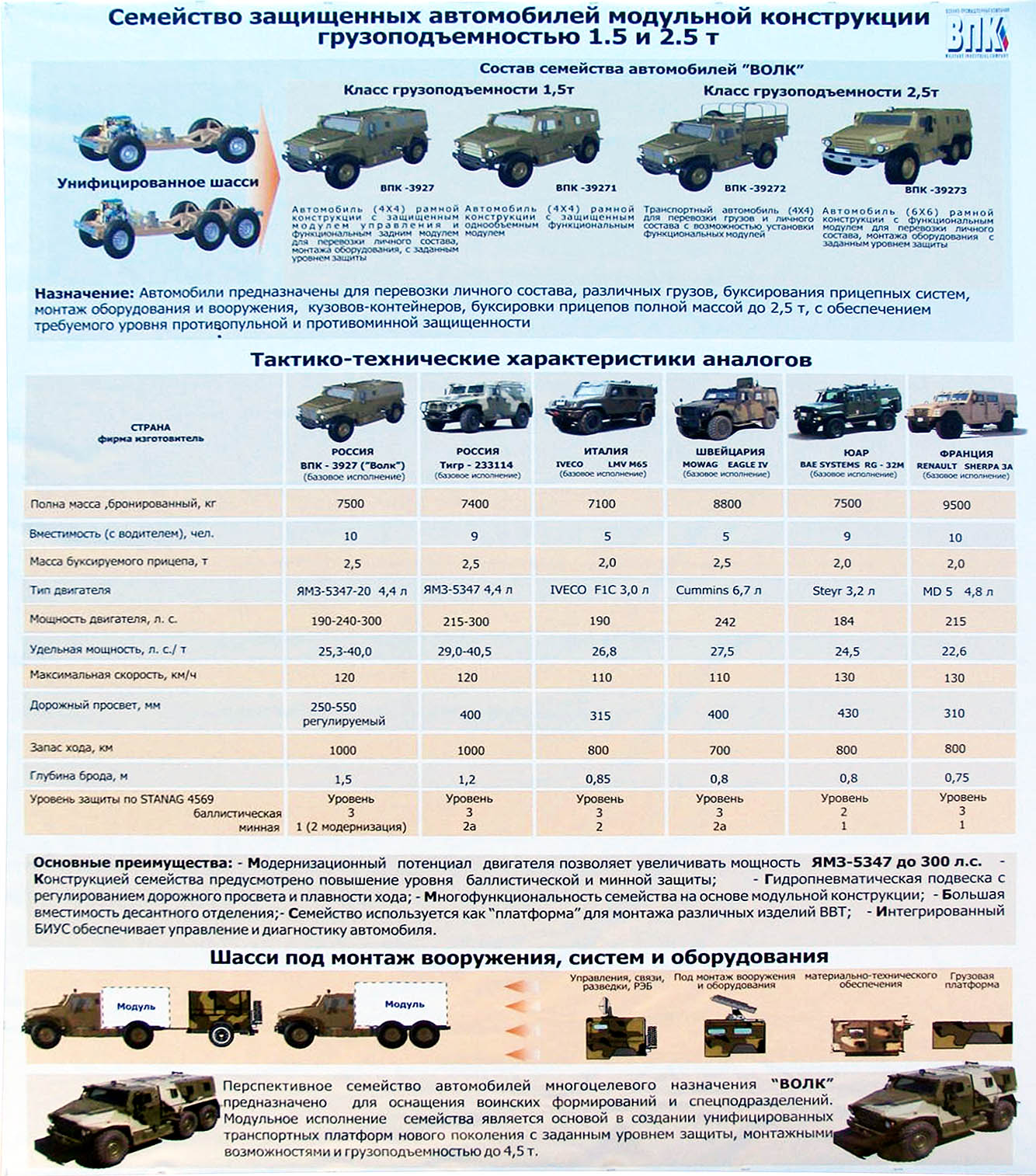 Категории техники. Военные автомобили категории в. Военные машины категории с. Армейские автомобили категории б. Характеристики военных автомобилей.