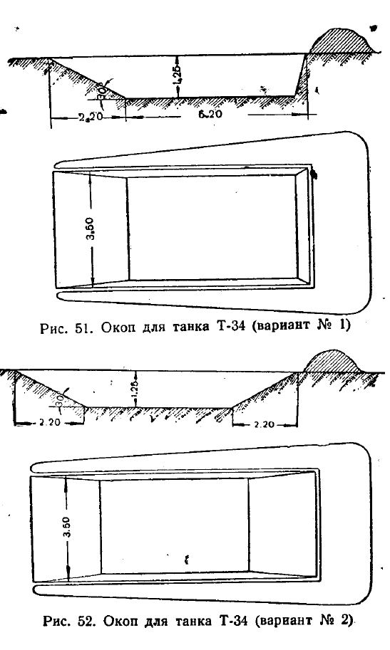 Окоп для танка. Танковый окоп схема. Схема окопа 2с19. Окоп для танка Размеры.