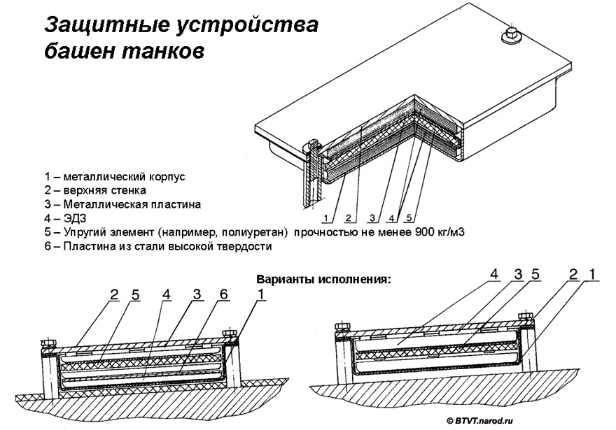 Устройство 5 в 1. Контакт-5 динамическая защита схема. Динамическая защита Реликт схема. Динамическая защита танка принцип действия. Элемент динамической защиты 4с20.