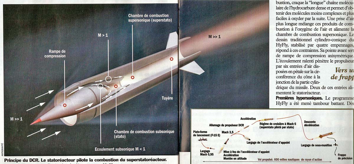 Дальность ракеты кинжал