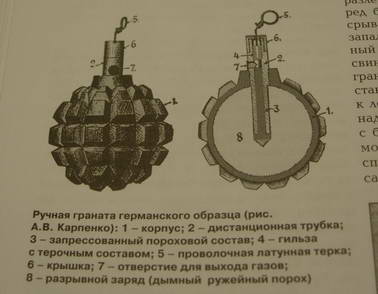 Масса терочной гранаты