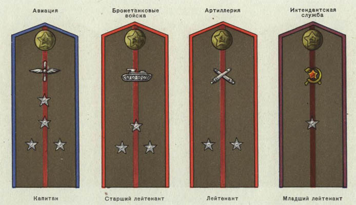 Погоны времен вов 1941 1945 картинки