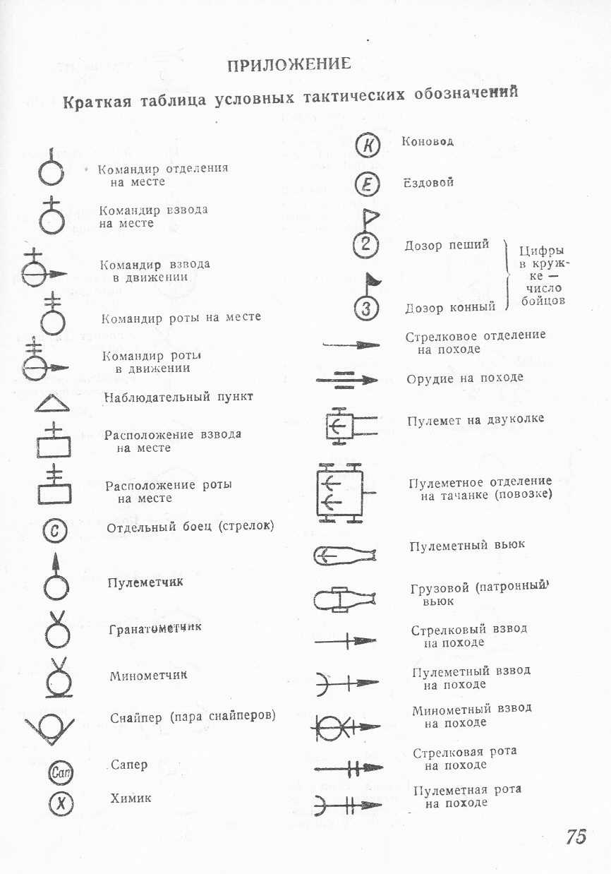 Обозначение взвода. Тактические знаки на карте боевой устав. Условное обозначение снайперской пары. Топографические тактические условные знаки истребитель.