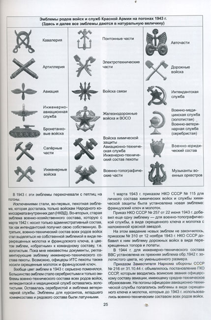 Погоны образца 1943 года по родам войск