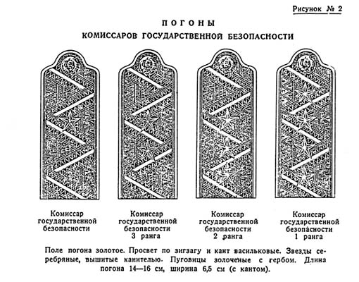 Воинское звание в московском государстве