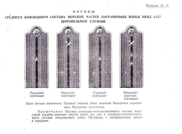 Командный состав войск